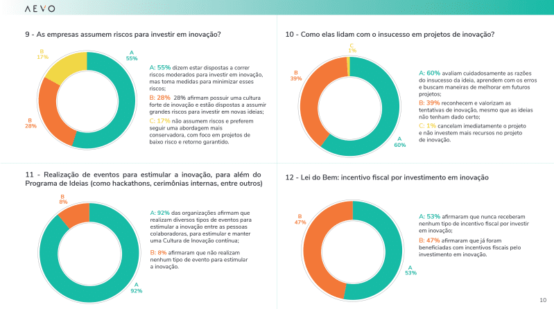 Intraempreendedorismo: Um Investimento no Seu Futuro Profissional - inspiração 2