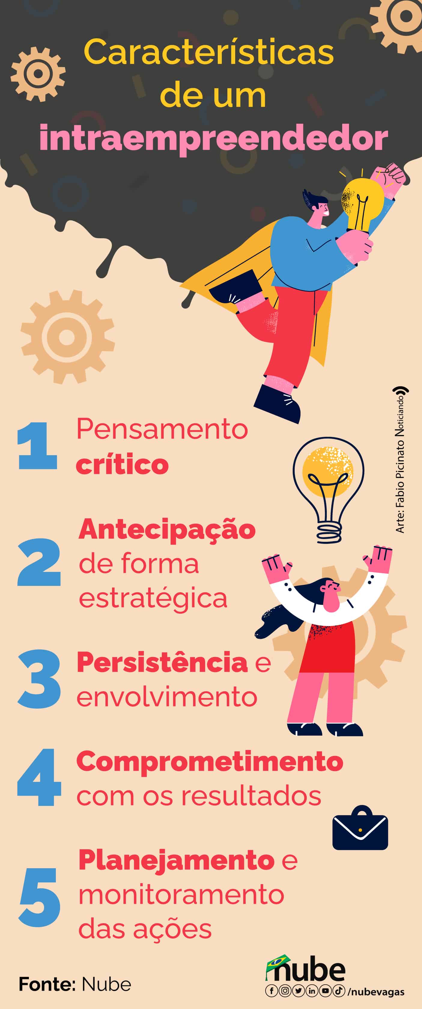 Por que o Intraempreendedorismo é Fundamental Hoje? - inspiração 1