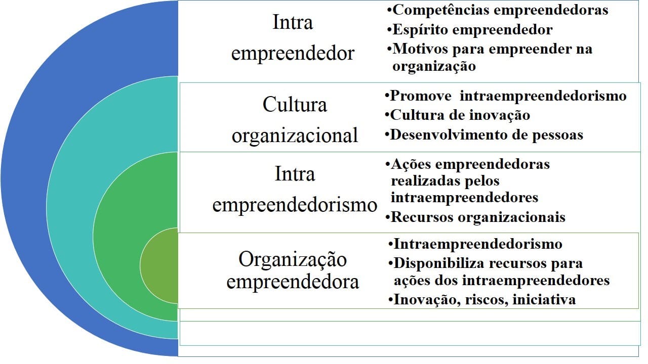 Ferramentas e Estratégias para Implementar Suas Ideias - inspiração 1
