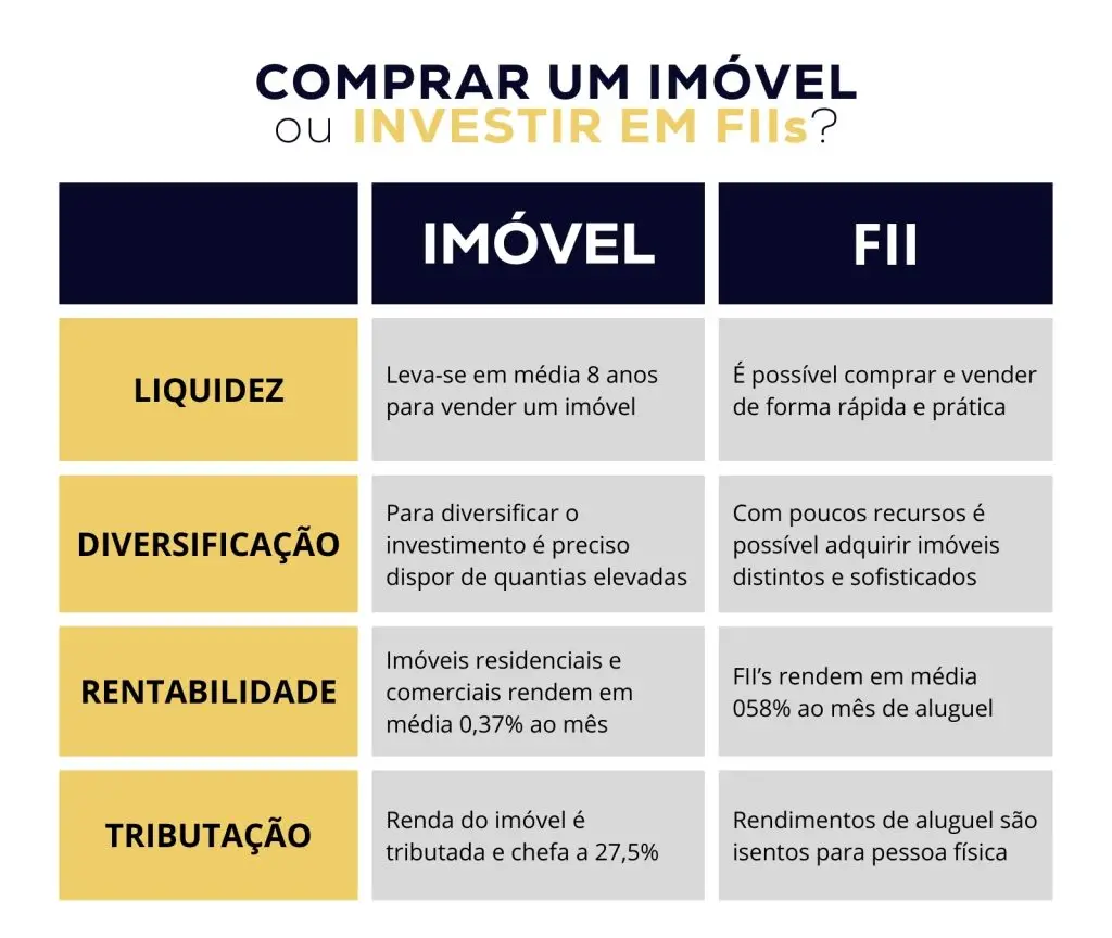 Por que pensar em investir em imóveis ou fundos imobiliários? - inspiração 1