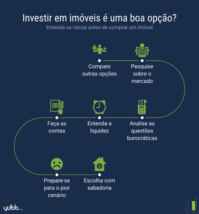 Primeiros passos para começar a investir em imóveis ou FIIs - inspiração 1
