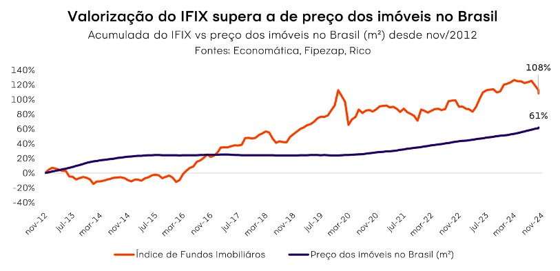 Os atrativos do investimento em imóveis físicos - inspiração 1