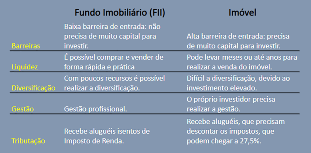 Qual o perfil de investidor ideal para cada opção? - inspiração 1