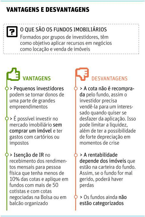 Renda passiva com aluguel: Realidade para imóveis e FIIs - inspiração 1