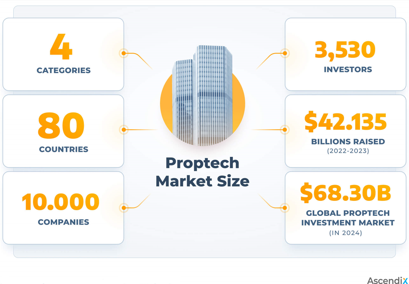 Como Identificar Proptechs Promissoras no Cenário Atual - inspiração 1