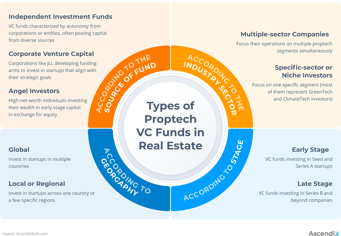 Como Identificar Proptechs Promissoras no Cenário Atual - inspiração 2