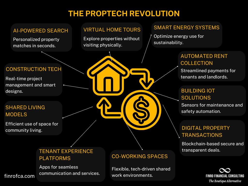 Os Diferentes Tipos de Proptechs para Diversificar Seu Portfólio - inspiração 1