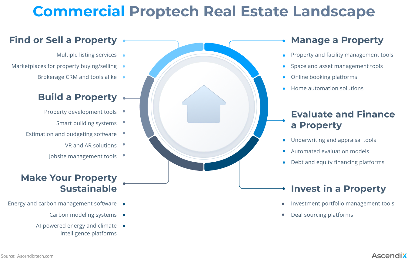 Os Diferentes Tipos de Proptechs para Diversificar Seu Portfólio - inspiração 2