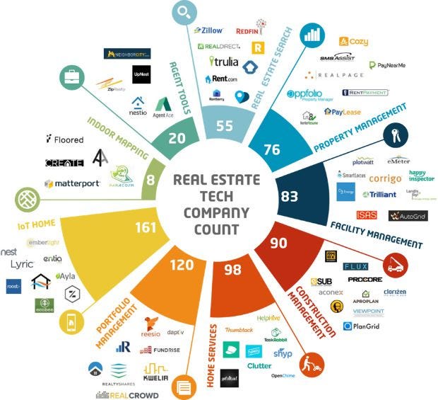 O Que Analisar Antes de Colocar Seu Dinheiro em uma Proptech - inspiração 2
