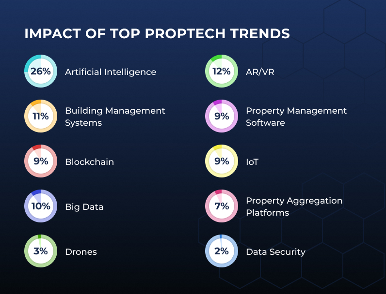 Os Canais para Investir em Proptechs: De Plataformas a Fundos - inspiração 1