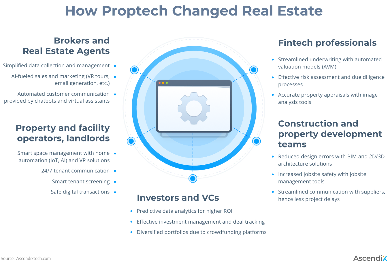 Os Canais para Investir em Proptechs: De Plataformas a Fundos - inspiração 2