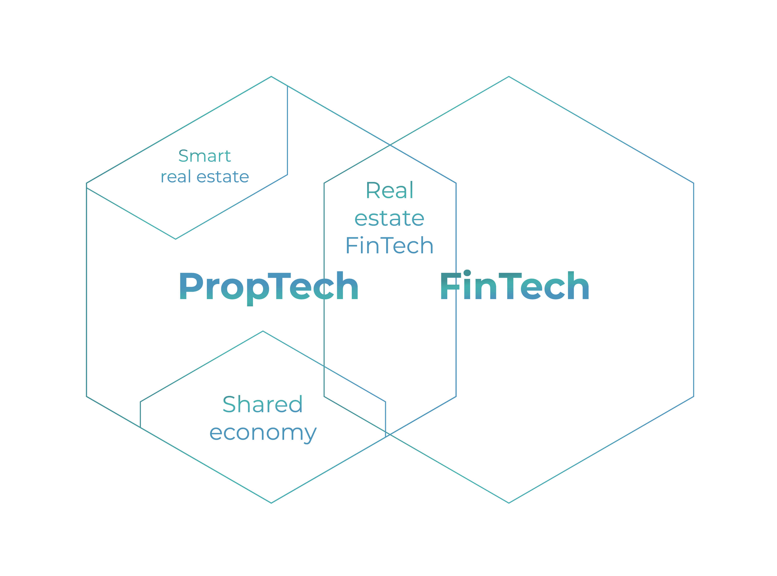 O Papel da Tecnologia na Tomada de Decisão de Investimento em Proptechs - inspiração 1