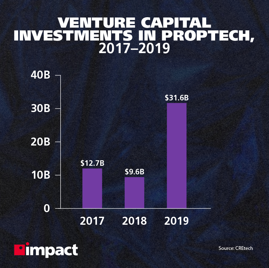 Gerenciando Seus Investimentos em Proptechs: Acompanhamento e Estratégias - inspiração 1