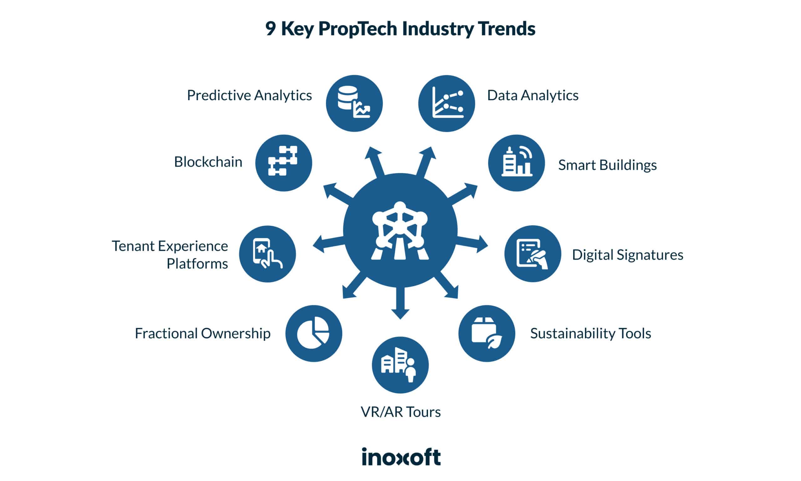 Gerenciando Seus Investimentos em Proptechs: Acompanhamento e Estratégias - inspiração 2