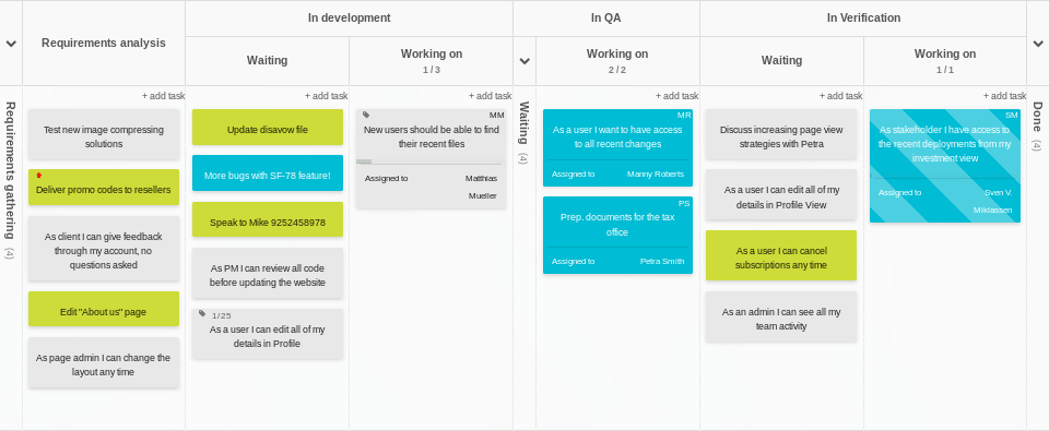 O Que é Kanban e Por Que Sua Equipe de Conteúdo Precisa Dele Agora - inspiração 2
