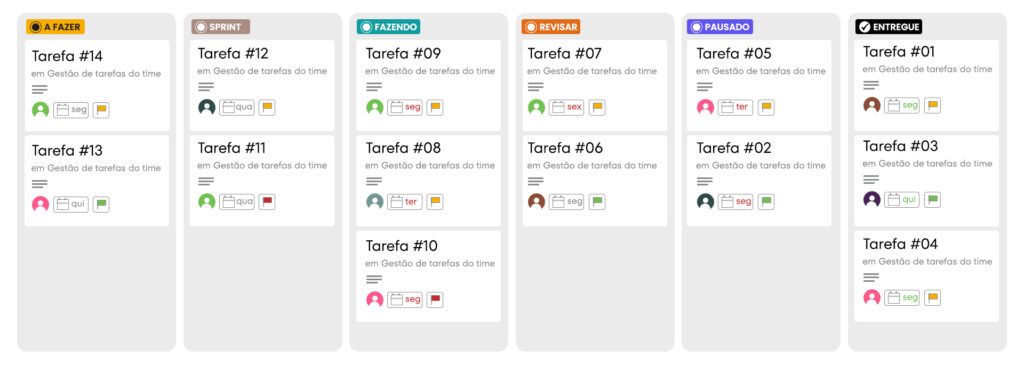 Os Pilares do Kanban: Visualização, Limitação de Trabalho em Progresso e Fluxo Contínuo - inspiração 1