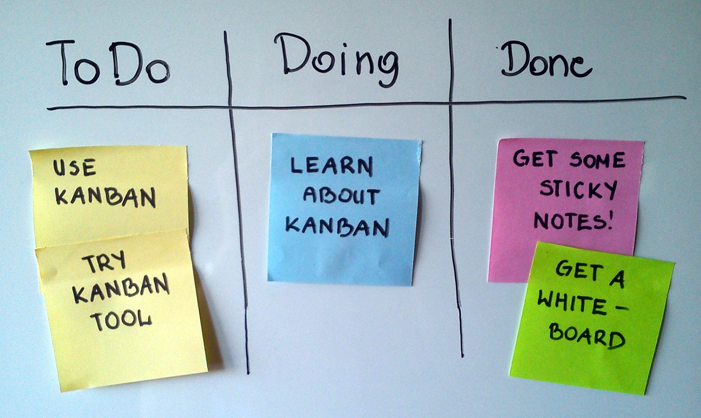 Como Montar um Quadro Kanban do Zero: Ferramentas e Abordagens Práticas - inspiração 1
