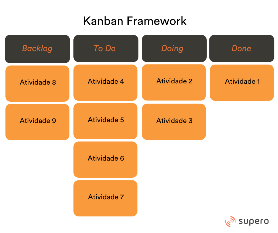 Como Montar um Quadro Kanban do Zero: Ferramentas e Abordagens Práticas - inspiração 2