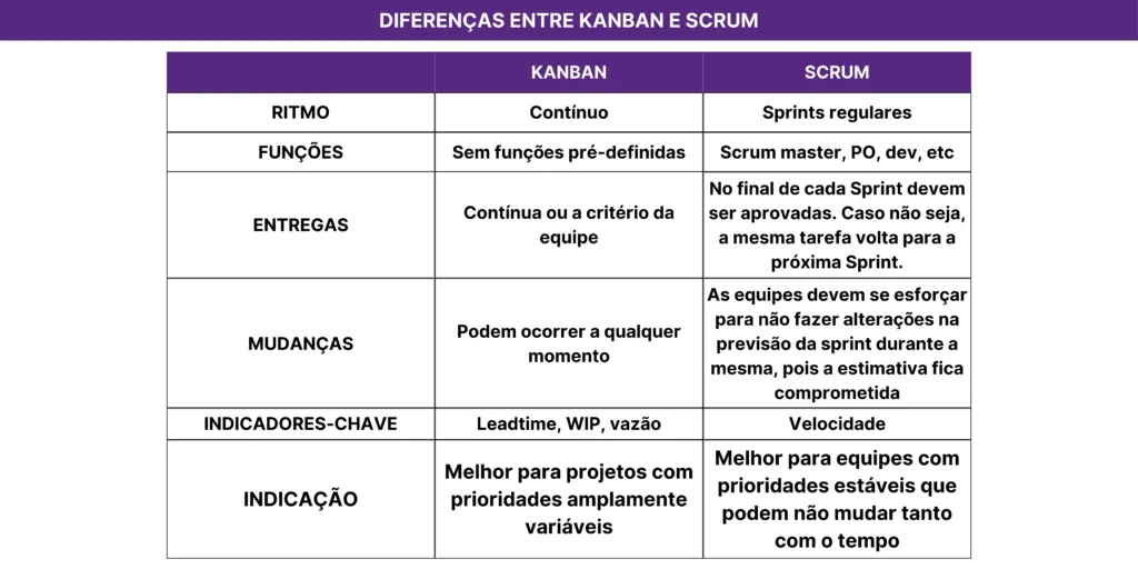 Gerenciando o Fluxo: Garantindo Que o Conteúdo Saia na Hora Certa - inspiração 2