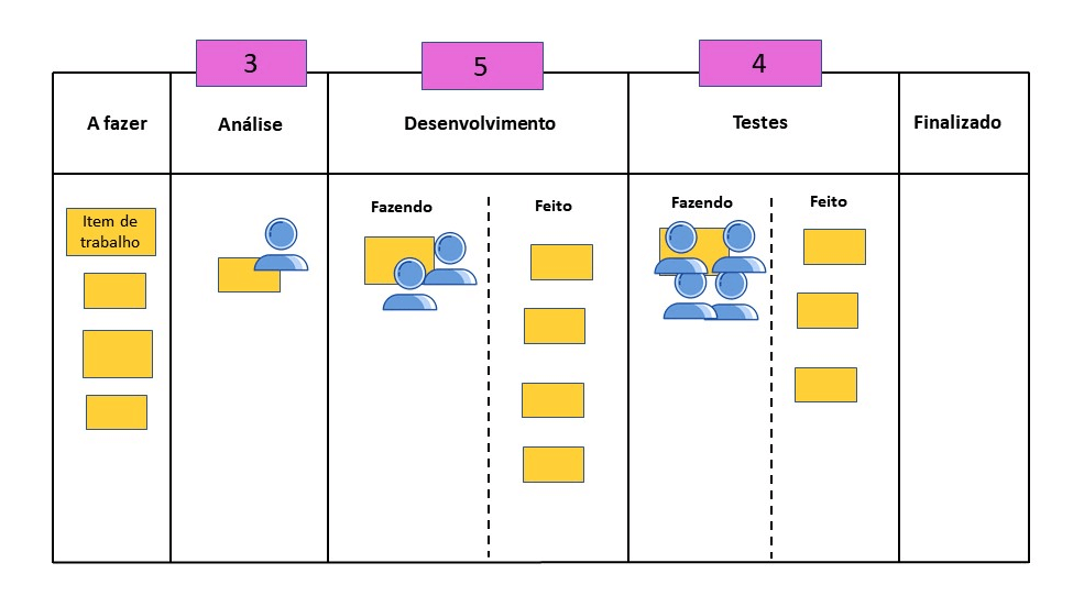 A Adaptação do Kanban para Equipes de Conteúdo: Do Roteiro à Publicação - inspiração 2
