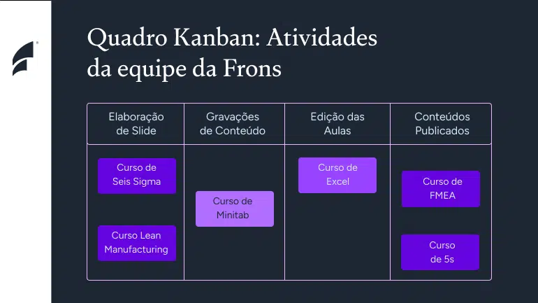 Kanban Digital vs. Físico: Qual a Melhor Opção Para Sua Equipe? - inspiração 1