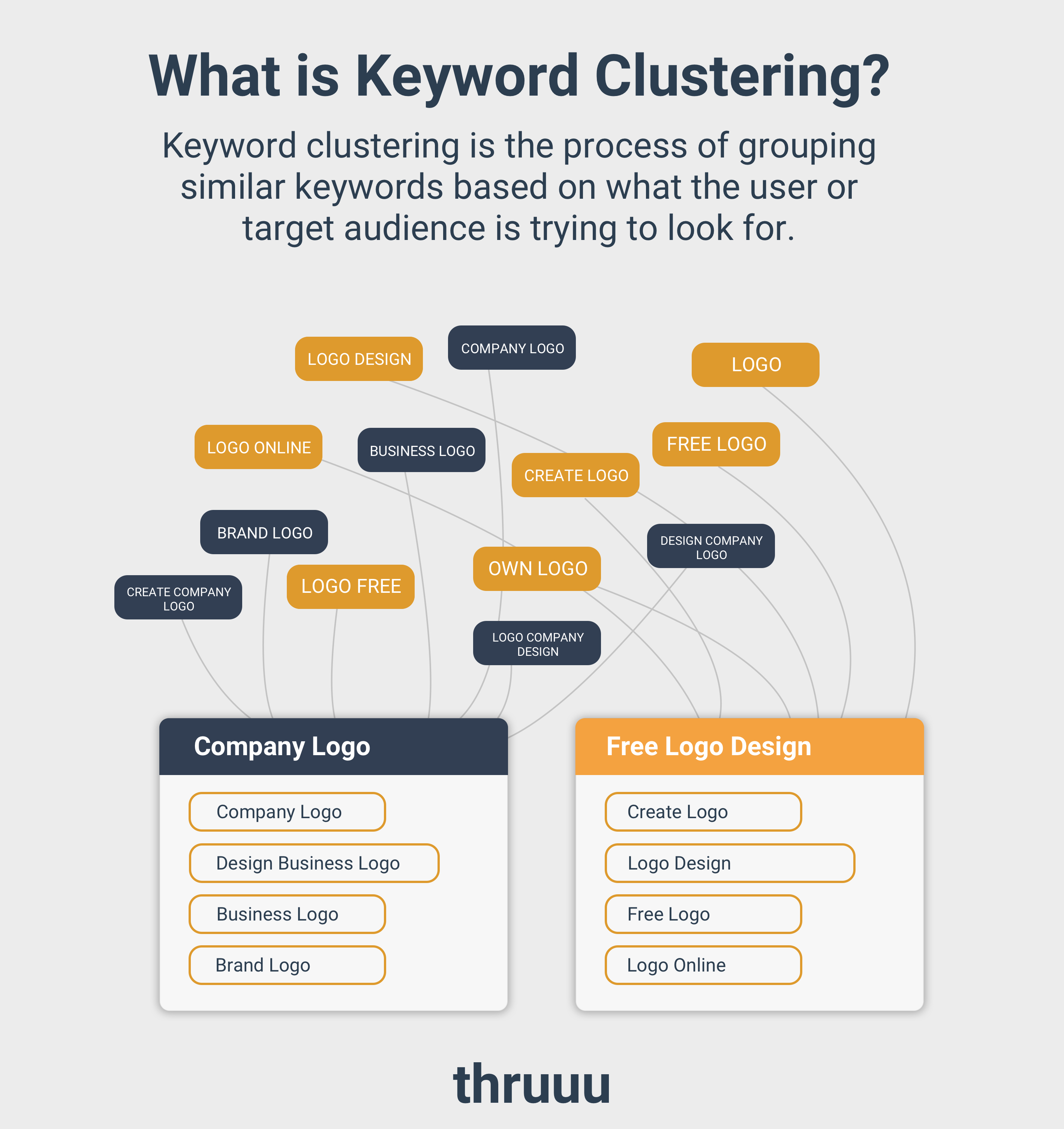 O Que é Keyword Clustering e Por Que Você Precisa Dele? - inspiração 2
