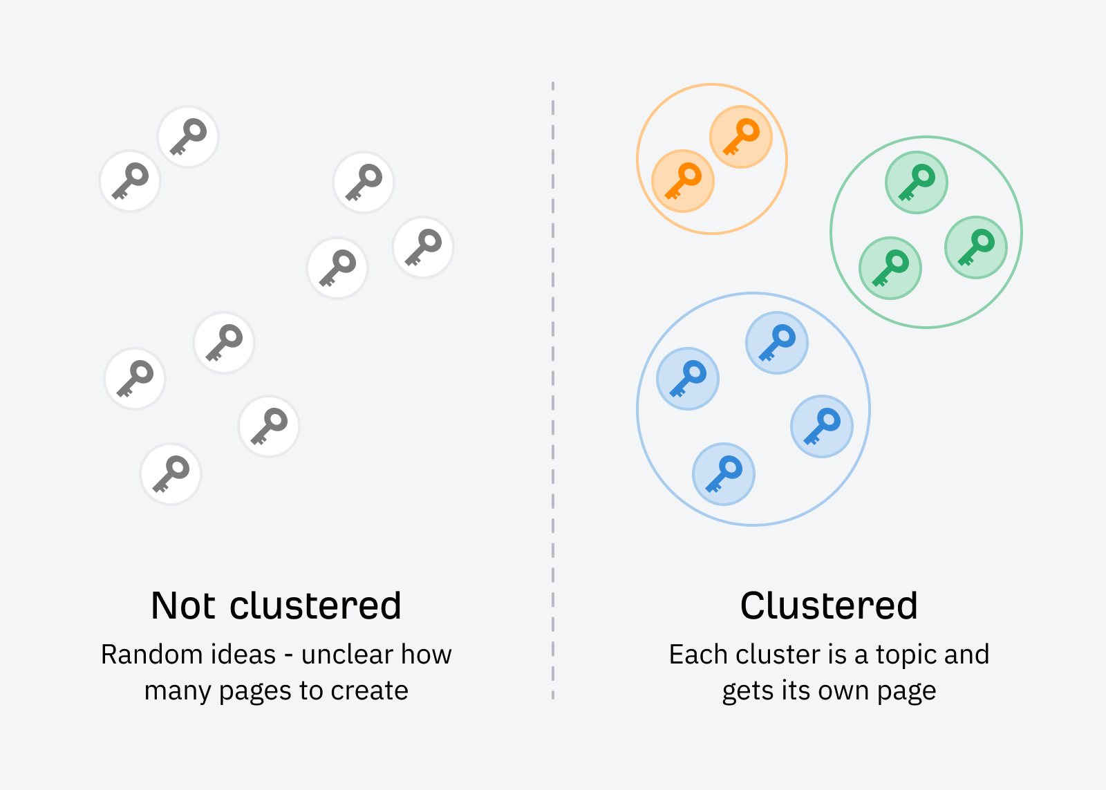 Como o Clustering Otimiza sua Estratégia de SEO - inspiração 1