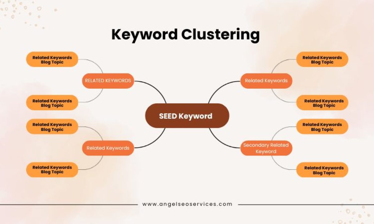 Como o Clustering Otimiza sua Estratégia de SEO - inspiração 2