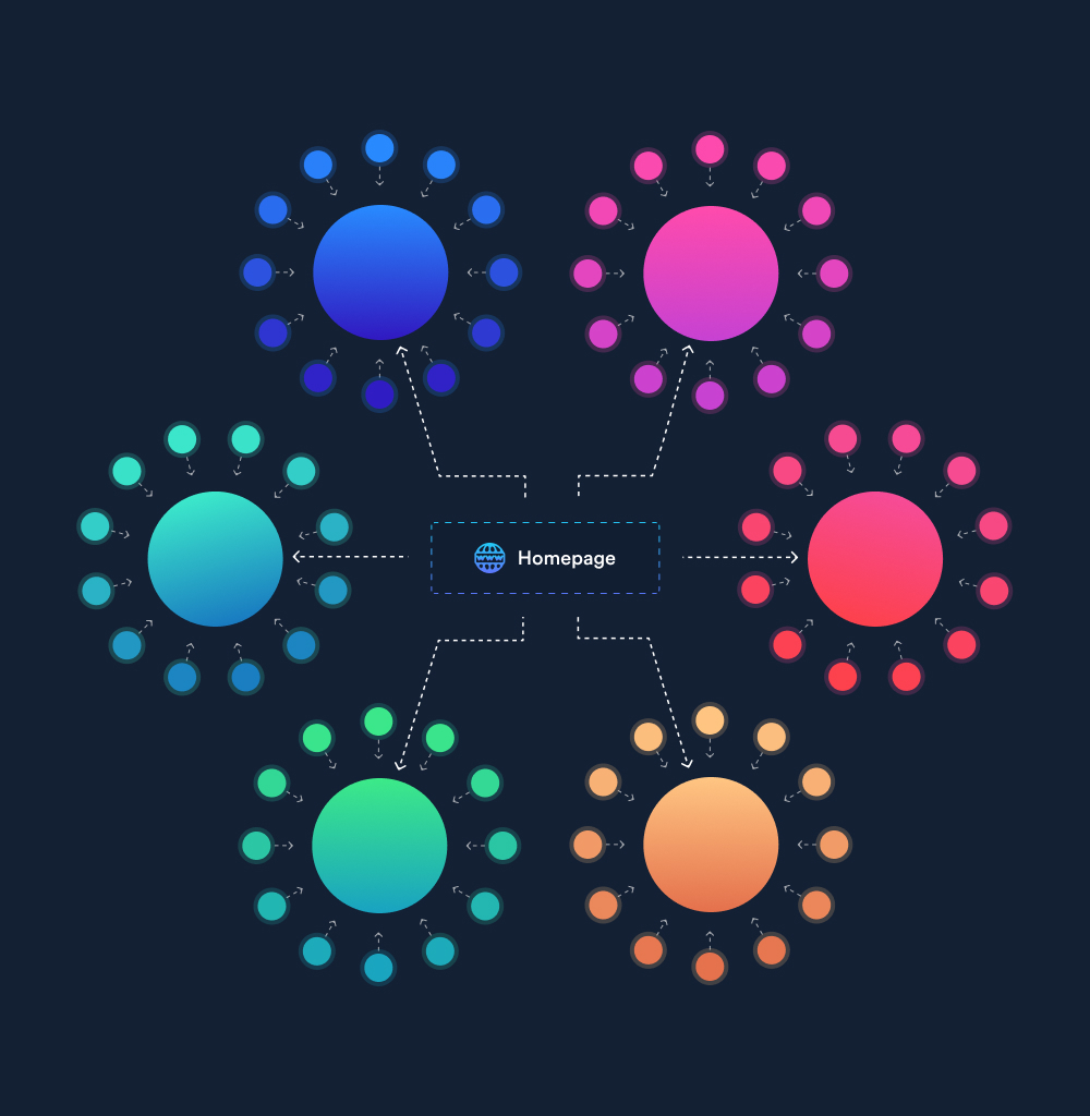 Aumentando o Tráfego Orgânico com Táticas de Clustering - inspiração 1