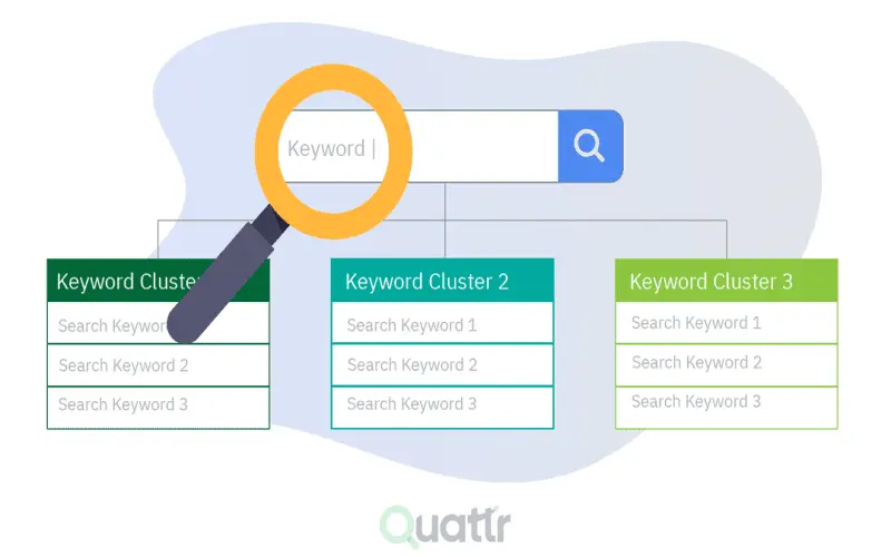 Como Identificar Clusters Eficazes para seu Nicho - inspiração 2
