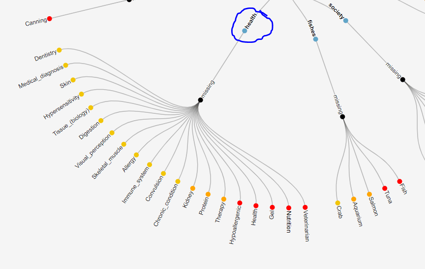 O Papel do Clustering na Construção de Autoridade Online - inspiração 1