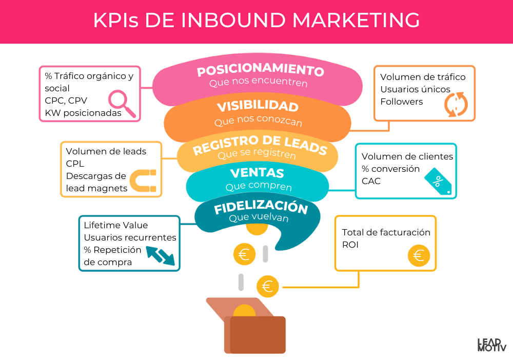 O Que São KPIs de Marketing e Por Que Eles São Cruciais - inspiração 1