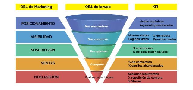 O Que São KPIs de Marketing e Por Que Eles São Cruciais - inspiração 2
