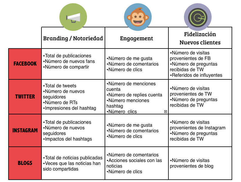 Leads Gerados: Nutrindo Oportunidades de Venda - inspiração 1