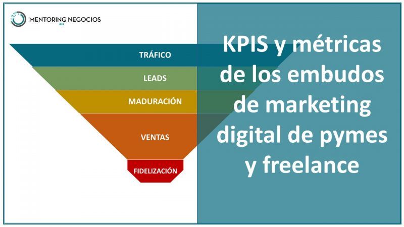 Leads Gerados: Nutrindo Oportunidades de Venda - inspiração 2