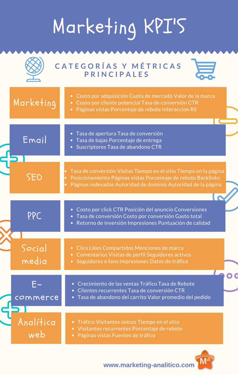 Taxa de Conversão: Transformando Interesse em Ação - inspiração 2