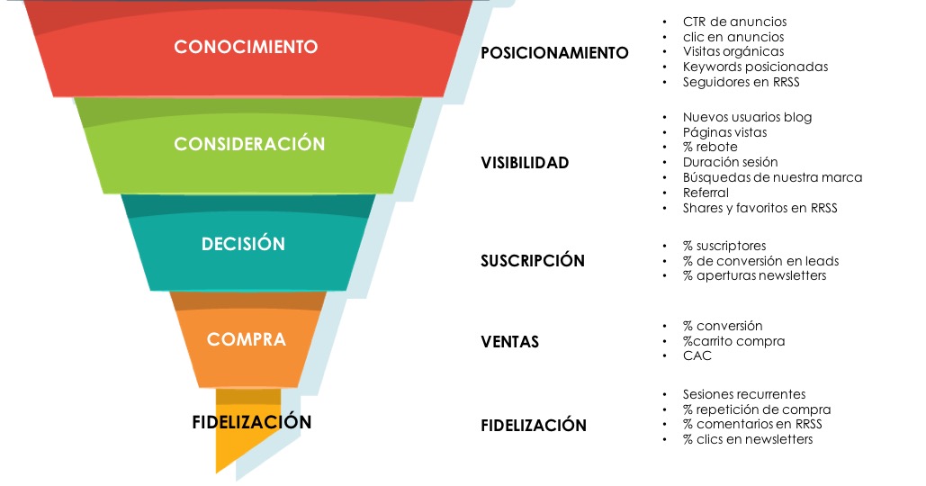 Retorno Sobre o Investimento (ROI) em Marketing: O Lucro Real das Suas Campanhas - inspiração 1