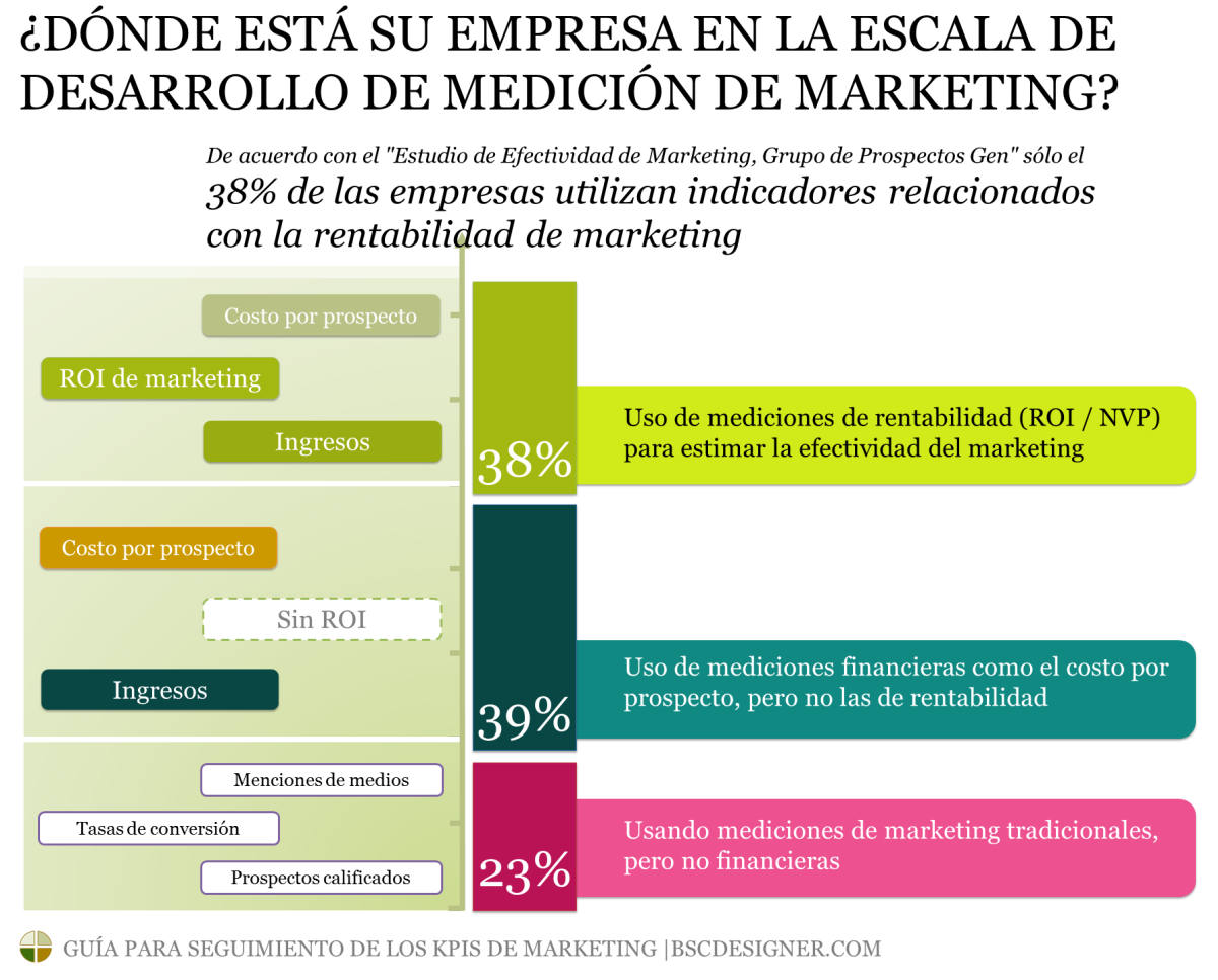 Tráfego do Site: Quantas Pessoas Chegam Até Você - inspiração 1