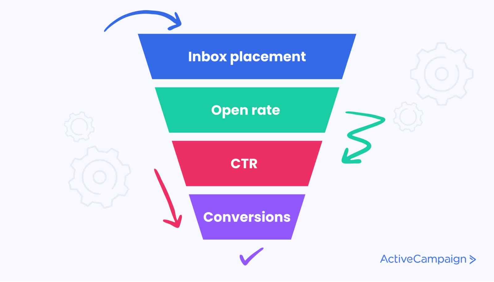 Tráfego do Site: Quantas Pessoas Chegam Até Você - inspiração 2