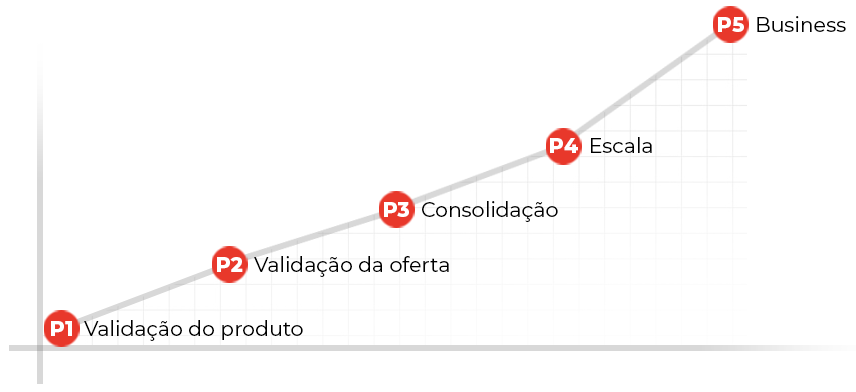 Estruturando Conteúdo de Valor Que Transforma - inspiração 1