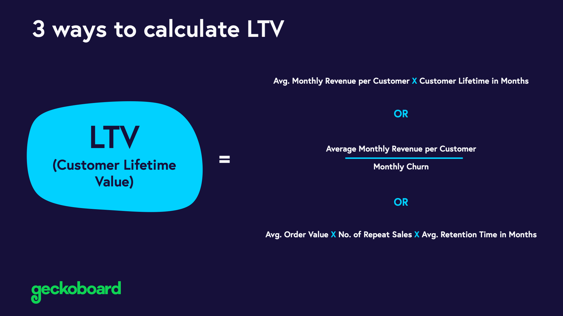 Descomplicando o Cálculo: Como Achar o LTV do Seu Cliente