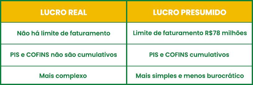 Reinvista Parte do Lucro no Seu Negócio - inspiração 1