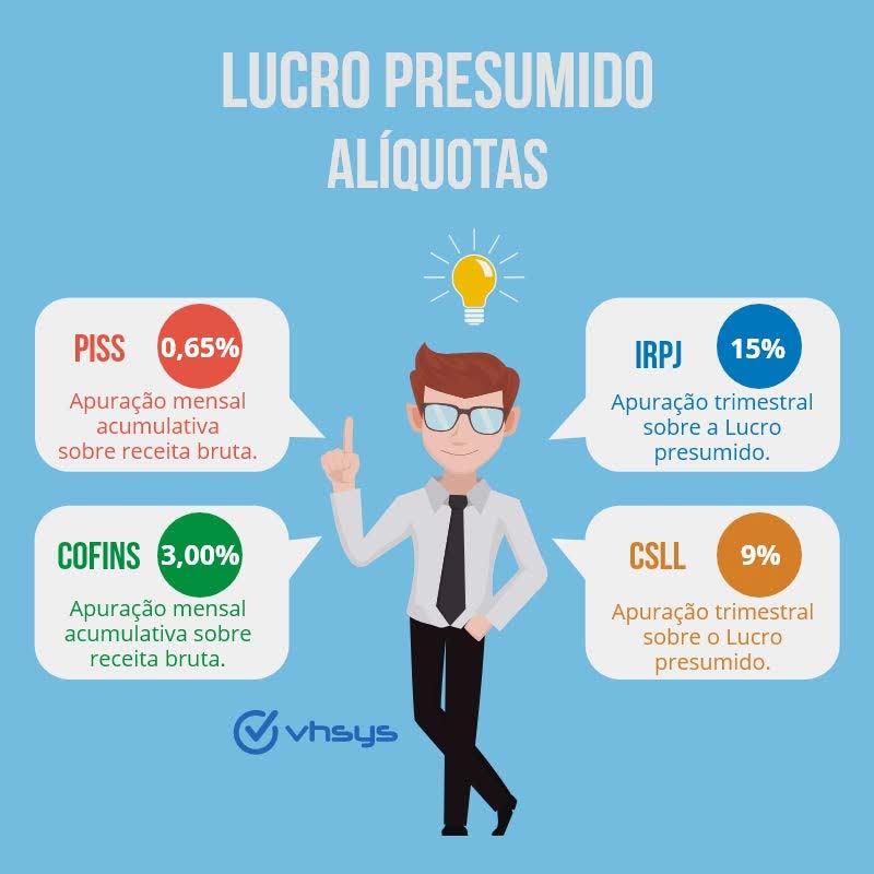 Reinvista Parte do Lucro no Seu Negócio - inspiração 2