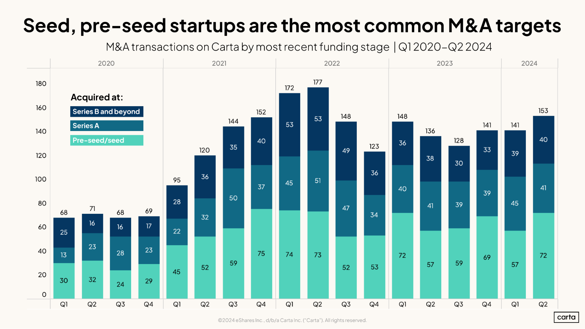 O Que é M&A para Startups, Afinal?