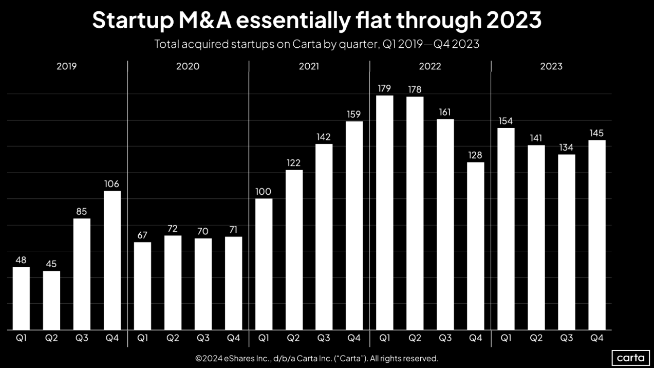 Por Que Considerar um M&A para Sua Startup?