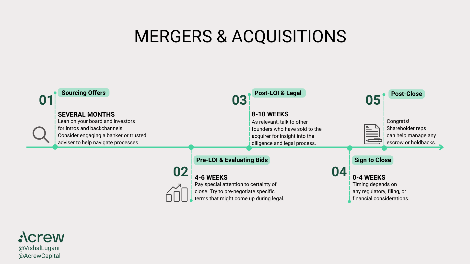 Os Pilares de um Processo de M&A Bem-Sucedido