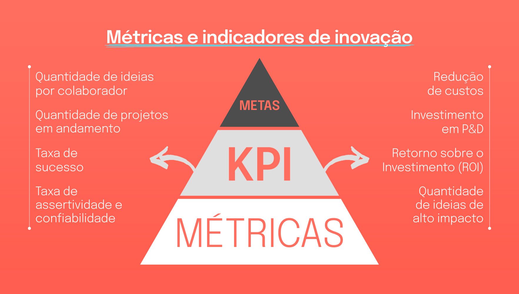 Por Que Medir a Inovação é Jogo Ganho Para Você?