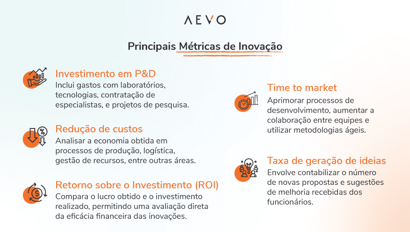 As 3 Categorias de Métricas Que Você Precisa Dominar
