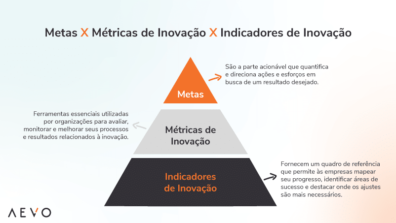 Métricas de Entrada: Onde Seu Esforço Começa a Contar