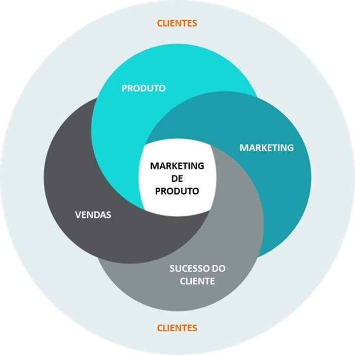 O Poder do Storytelling na Comunicação do Produto - inspiração 2